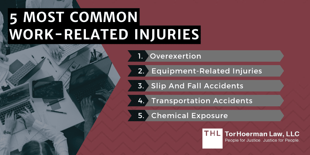 workplace accidents and how to prevent them; TOP WORK-RELATED INJURIES; 5 Most Common Work-Related Injuries