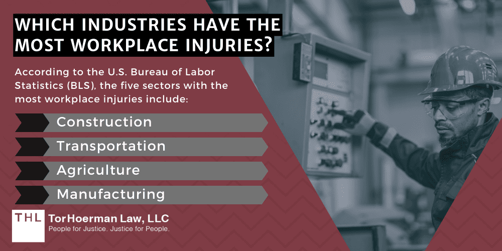 workplace accidents and how to prevent them; TOP WORK-RELATED INJURIES; 5 Most Common Work-Related Injuries; Overexertion; Equipment-Related Injuries; Slip And Fall Accidents; Transportation Accidents; Chemical Exposure; Which Industries Have The Most Workplace Injuries