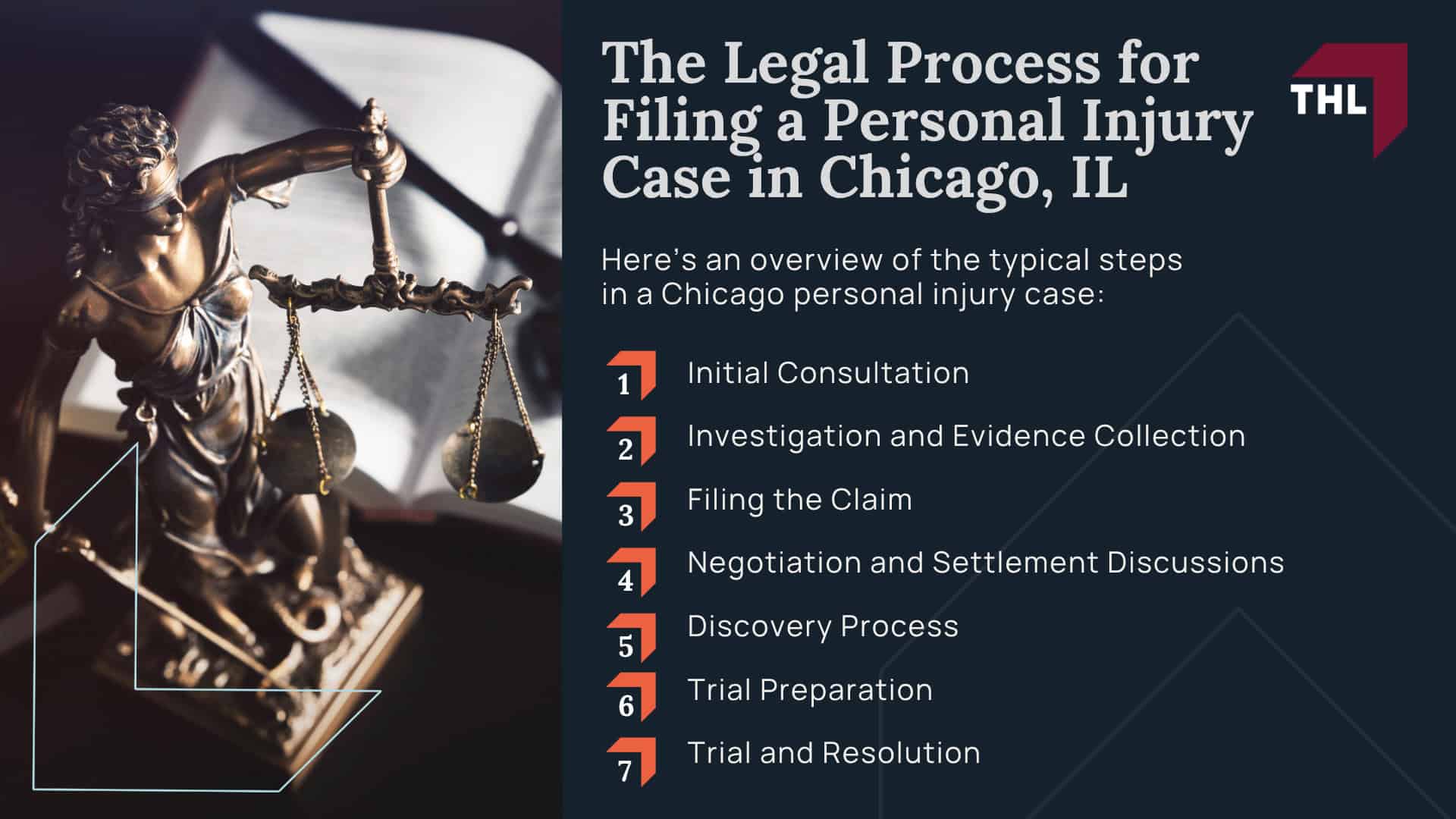 What types of Chicago personal injury claims can TorHoerman Law assist me with; Meet Our Chicago Personal Injury Lawyers; Our Founder and Experienced Chicago Personal Injury Lawyer_ Tor Hoerman; Types of Personal Injury Cases We Handle at TorHoerman Law; The Legal Process for Filing a Personal Injury Case in Chicago, IL