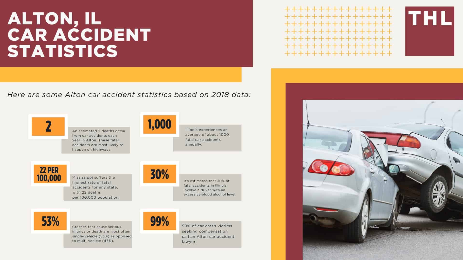 Alton Car Accident Lawyer; Dangerous Roads in Alton, Illinois; Alton, IL Car Accident Statistics