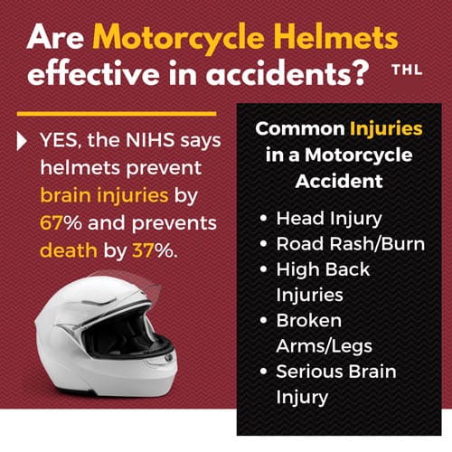 Motorcycle accident; motorcycle helmet; helmets in accidents; brain injury in motorcycle accident; common injuries in motorcycle accident;