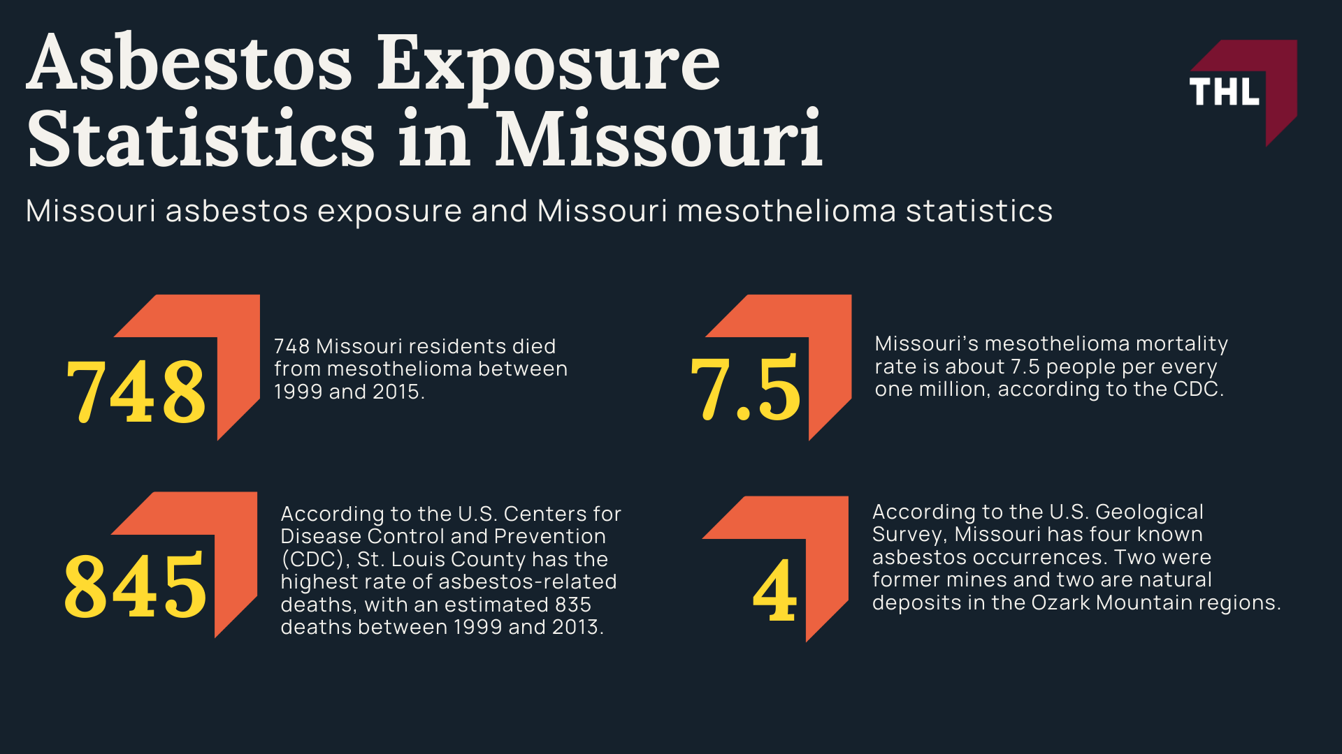 About Mesothelioma; Common Cause of Mesothelioma in St. Louis; Asbestos Exposure; What is Asbestos; Asbestos Exposure in St. Louis; How Does Asbestos Exposure Cause Mesothelioma; Symptoms of Mesothelioma; Car Accidents in St Louis By The Numbers