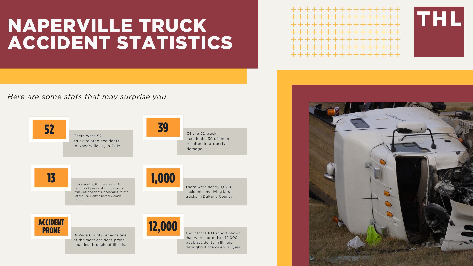 Naperville Truck Accident Lawyer; Naperville Truck Accident Statistics