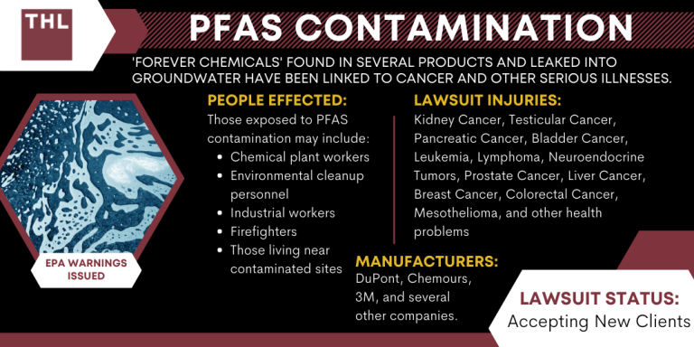 PFAS Lawyers