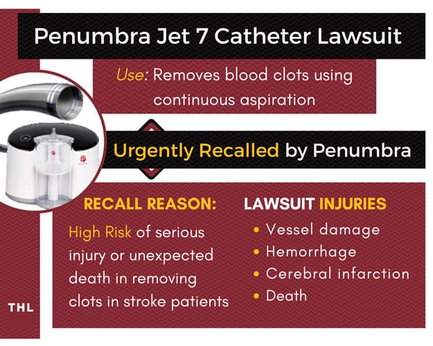Penumbra; JET 7 catheter; blood clots; urgent recall; stroke patients; vessel damage; penumbra JET 7 catheter;