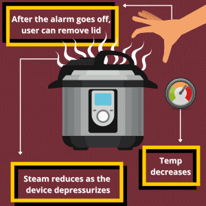 What causes pressure cookers to explode? Step 4: Device Beings to Depressurize 