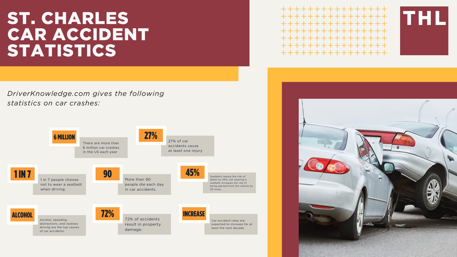 St. Charles Car Accident Lawyer; St Charles Car Accident Lawyer_ Financial Compensation in St. Charles, MO; St. Charles Car Accident Statistics