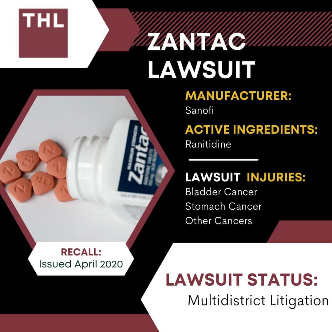 zantac lawsuit information; zantac drug information; zantac lawsuit status; Prescription Zantac information