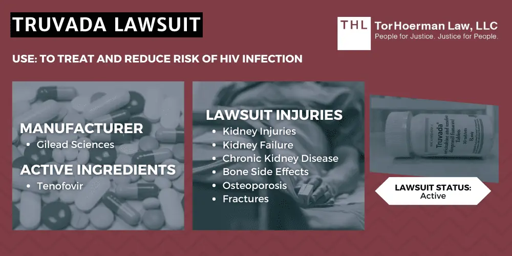 Truvada; HIV medication; Tenofovir; Gilead Sciences; Kidney injury; Bone injury; treat HIV;