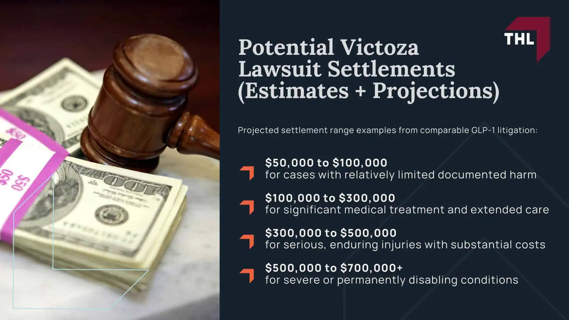 Victoza Lawsuit - Victoza Lawsuit Overview - Torhoerman Law; Victoza Lawsuit - Is There Still a Victoza Pancreatic Cancer Lawsuit_ - Torhoerman Law; Victoza Lawsuit - Potential Victoza Lawsuit Settlements (Estimates + Projections) - Torhoerman Law
