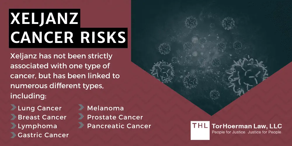Xeljanz Cancer Risks