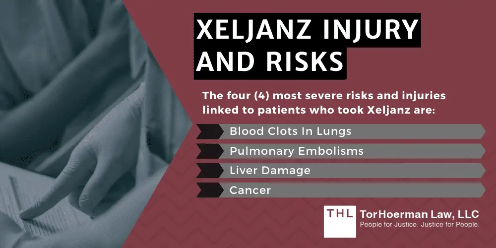Xeljanz Injury and Risks