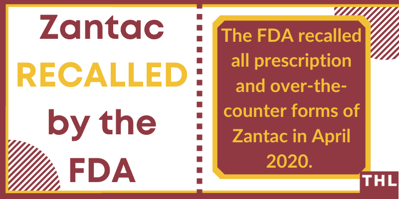 zantac recalled by FDA
