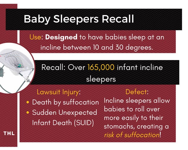 Baby sleeper recall; infant inclined sleepers recall; Sudden unexpected Infant Death; baby suffocation risk; sleep at an incline