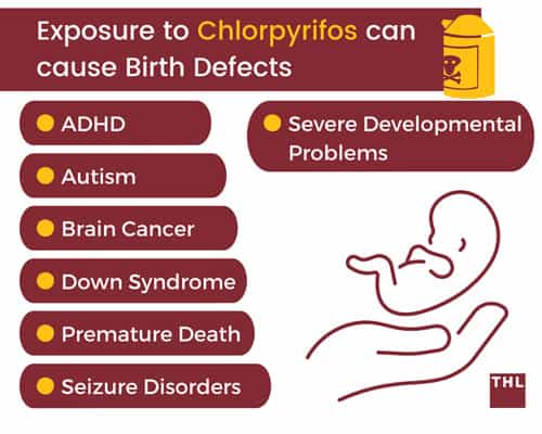 Chlorpyrifos; Birth Defects; Birth injuries; chemical exposure; Chlorpyrifos exposure; pesticide contamination; toxic chemical; carcinogen risk