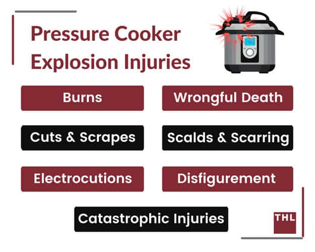 Pressure cooker; steam explosion; defective cooker; steam burn; pressure cooker explosion