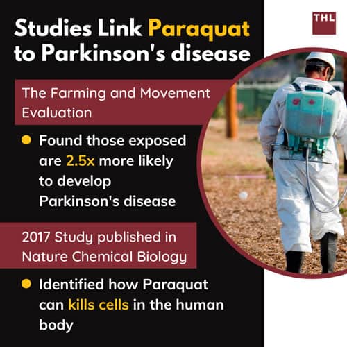 paraquat links to Parkinson's disease