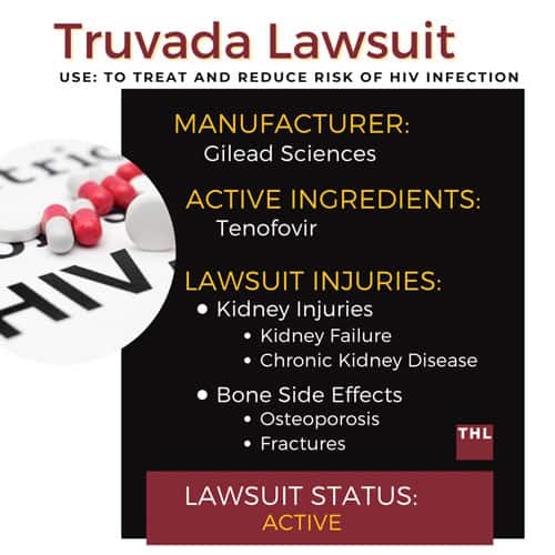 Truvada; HIV medication; Tenofovir; Gilead Sciences; Kidney injury; Bone injury; treat HIV;