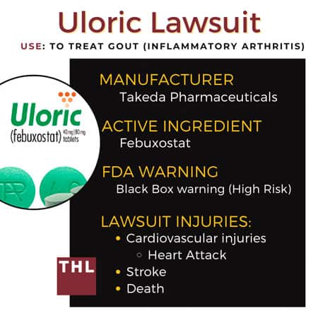 Uloric medication; Uloric lawsuit; Gout treatment; hyperuricemia treatment; Uric acid medication; FDA Black Box warning; Febuxostat cardiovascular injury;