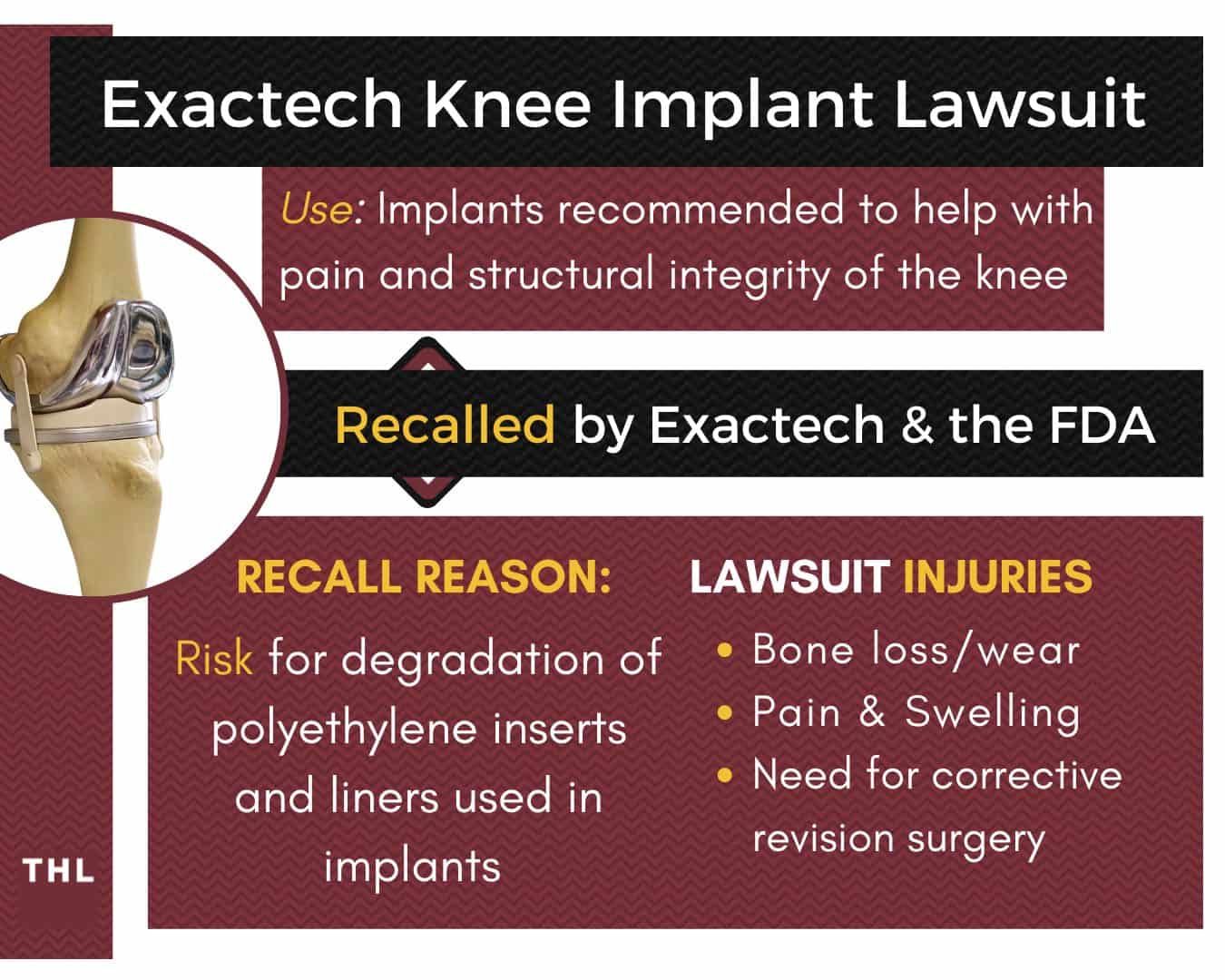 exactech knee lawsuit, exactech ankle lawsuit, exactech knee implant lawsuit, exactech knee replacement lawsuit, exactech knee and ankle lawsuit, exactech recall lawsuit, exactech recall, exactech knee implant recall, exactech knee implant recall lawsuit, exactech recall lawsuit 2022, exactech polyethylene recall, exactech polyethylene lawsuit, exactech polyethylene degradation, exactech knee replacement recall lawsuit