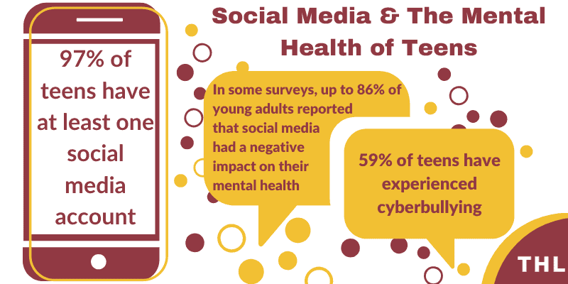 social media mental health statistics, social media teen mental health
