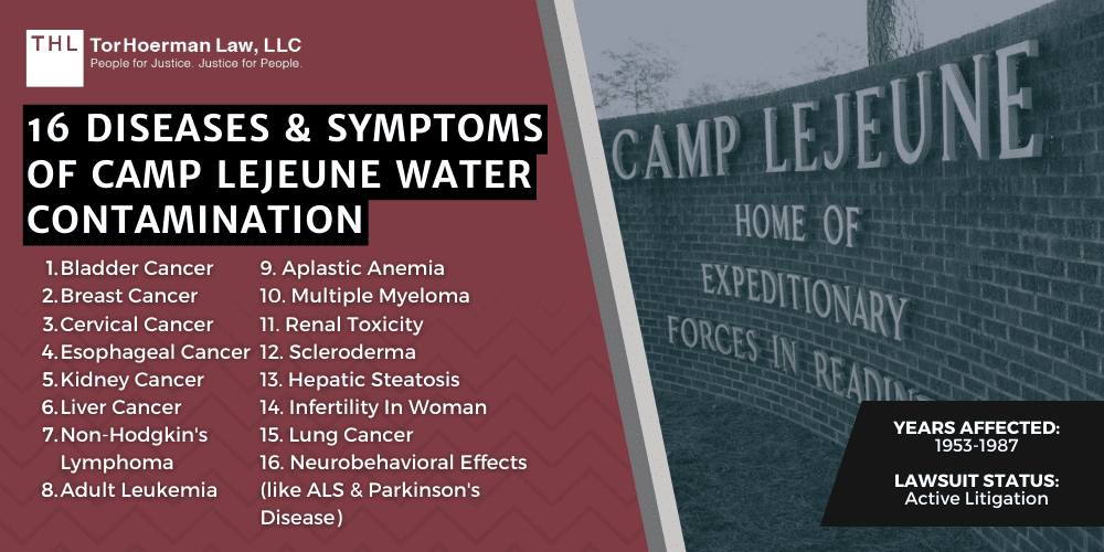 16 Diseases & Symptoms of Camp Lejeune Water Contamination; What Are The Symptoms of Camp Lejeune Water Contamination?; symptoms of camp lejeune water contamination marine corps air station paid health care expenses disability compensation va disability benefits medical evidence military service medical records contaminated drinking water va benefits health risks lung cancer family members adverse health effects