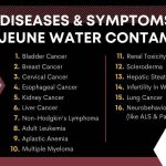16 Diseases & Symptoms of Camp Lejeune Water Contamination; What Are The Symptoms of Camp Lejeune Water Contamination?; symptoms of camp lejeune water contamination marine corps air station paid health care expenses disability compensation va disability benefits medical evidence military service medical records contaminated drinking water va benefits health risks lung cancer family members adverse health effects