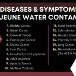 16 Diseases & Symptoms of Camp Lejeune Water Contamination; What Are The Symptoms of Camp Lejeune Water Contamination?; symptoms of camp lejeune water contamination marine corps air station paid health care expenses disability compensation va disability benefits medical evidence military service medical records contaminated drinking water va benefits health risks lung cancer family members adverse health effects