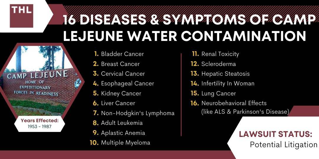 16 Diseases & Symptoms of Camp Lejeune Water Contamination; What Are The Symptoms of Camp Lejeune Water Contamination?; symptoms of camp lejeune water contamination marine corps air station paid health care expenses disability compensation va disability benefits medical evidence military service medical records contaminated drinking water va benefits health risks lung cancer family members adverse health effects