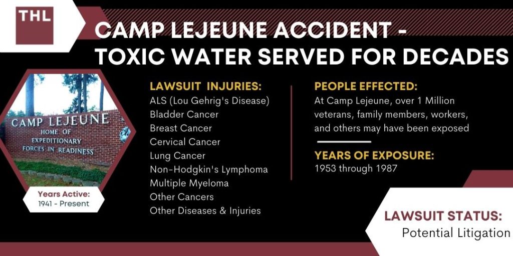 Camp Lejeune Accident - Toxic Water Served For Decades; camp lejeune toxic water accident; second military vehicle medium tactical vehicle replacement initial vehicle active duty service members north carolina highway patrol death by motor vehicle overturned vehicle 2nd marine logistics group ii marine expeditionary force two marines safe speed west virginia two counts counts of misdemeanor death ejected passengers marines dead crash happened tragic accident today
