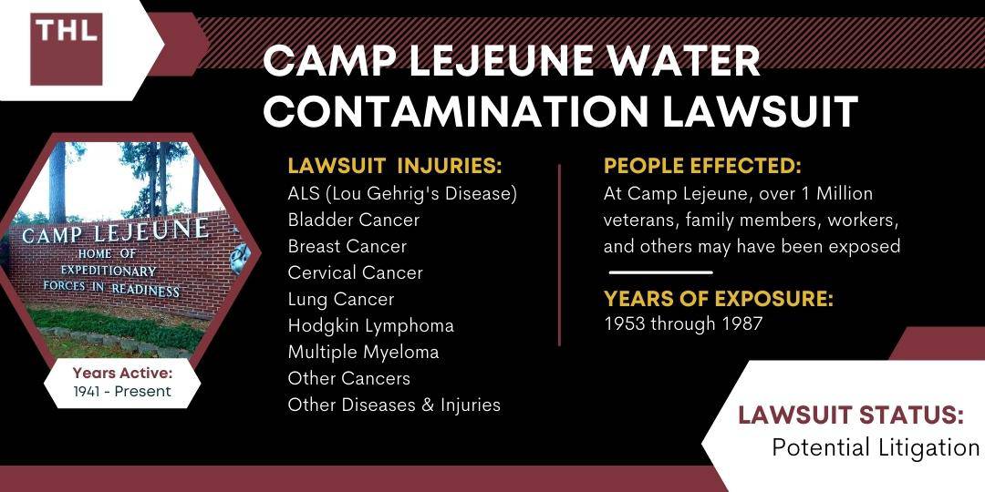 Camp Lejeune Water Contamination Lawsuit - September 2022 Update