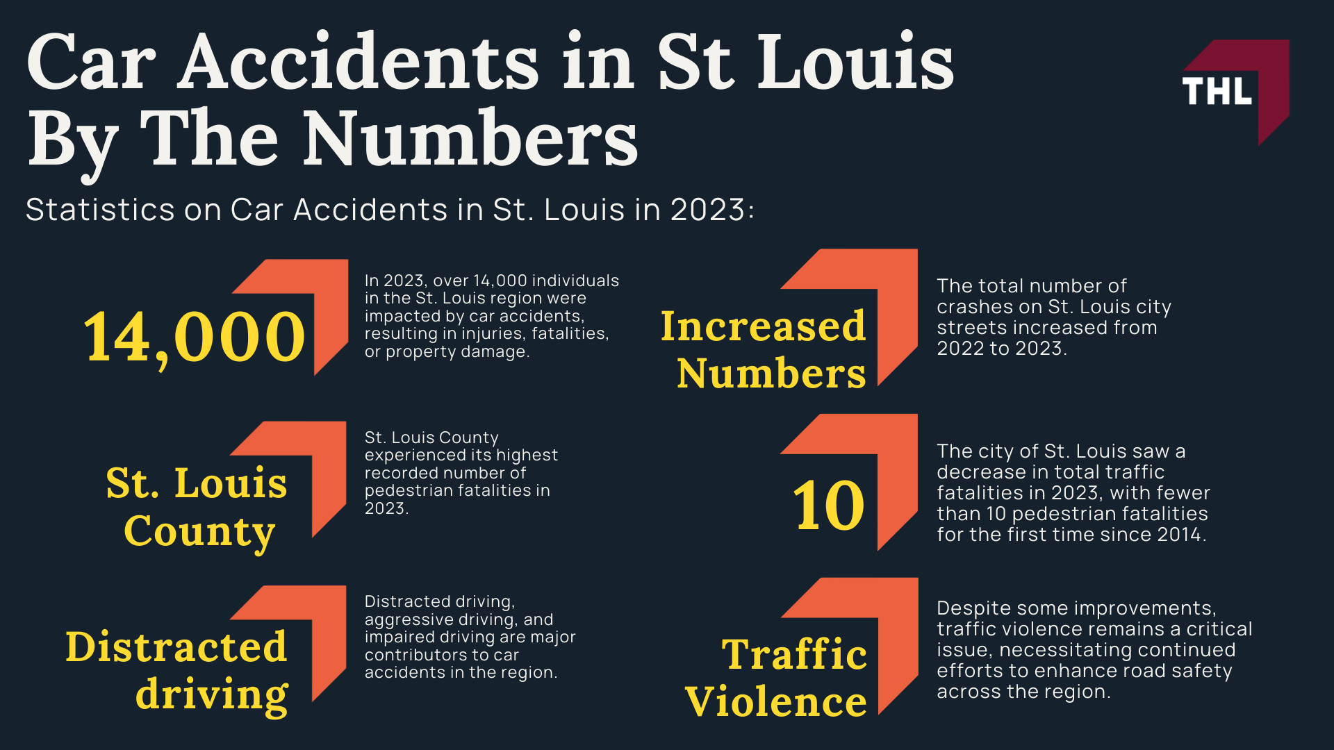 How Can Our St Louis Car Accident Attorneys Help You; Meet Our St Louis Car Accident Attorneys; Our Founder and Experienced St. Louis Car Accident Lawyer_ Tor Hoerman; Our St. Louis Car Accident Lawyers Get Results; TorHoerman Law Provides a Hands-Off Approach to Your Car Accident Case; How Much Does it Cost to Hire a St Louis Car Accident Attorney from TorHoerman Law; What to Do After a Car Accident in St. Louis; Gathering Evidence of Daycare Abuse or Injuries; Assessing Damages in Your Personal Injury Case; How Long Do You Have to File a Motorcycle Accident Lawsuit in Missouri; The Legal Process for Missouri Car Accident Claims; How Long Do I Have to File a Car Accident Injury Claim in St. Louis; Common Car Accident Injuries and Their Causes; Car Accidents in St Louis By The Numbers