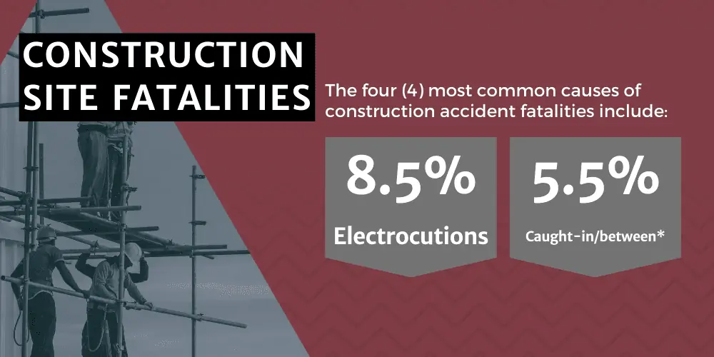 Construction Site Fatalities