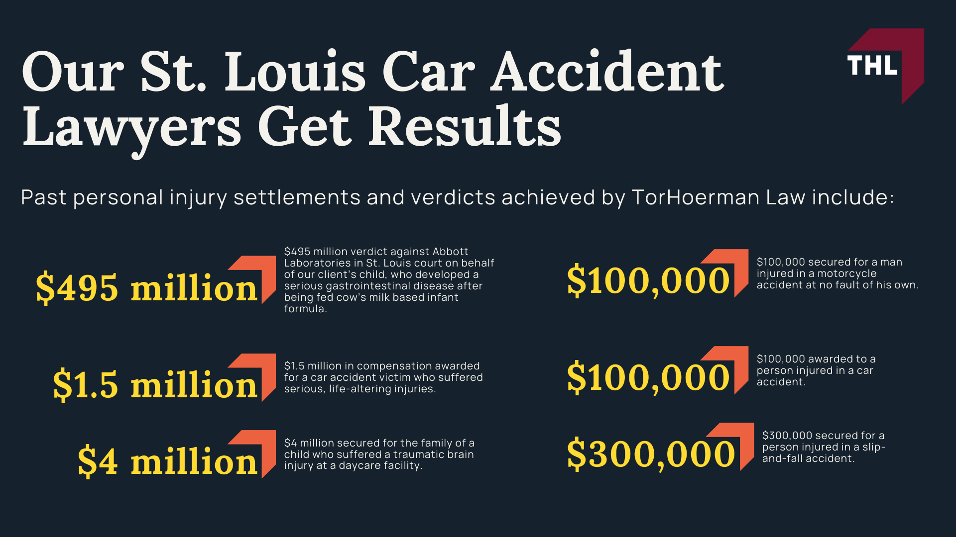 How Can Our St Louis Car Accident Attorneys Help You; Meet Our St Louis Car Accident Attorneys; Our Founder and Experienced St. Louis Car Accident Lawyer_ Tor Hoerman; Our St. Louis Car Accident Lawyers Get Results