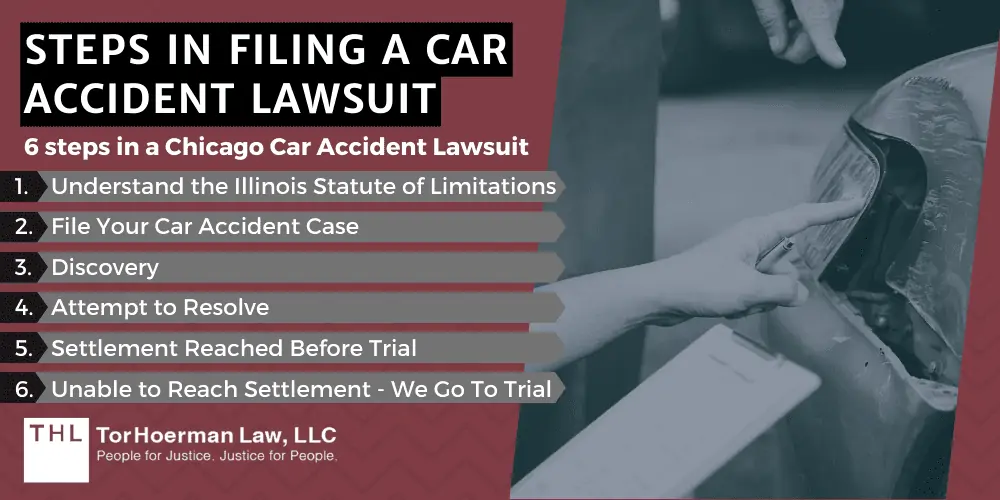 6 Steps in a filing Car Accident Lawsuit in Chicago