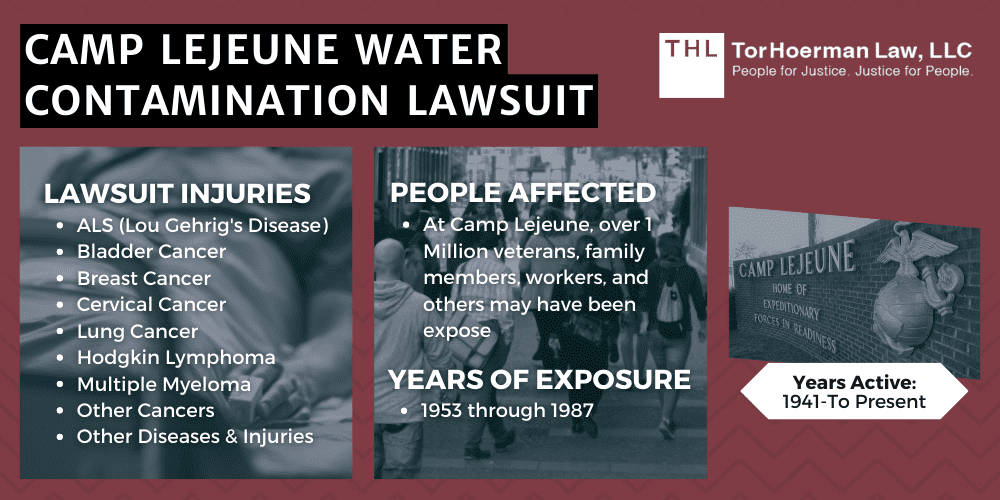 Camp Lejeune Water Lawsuit