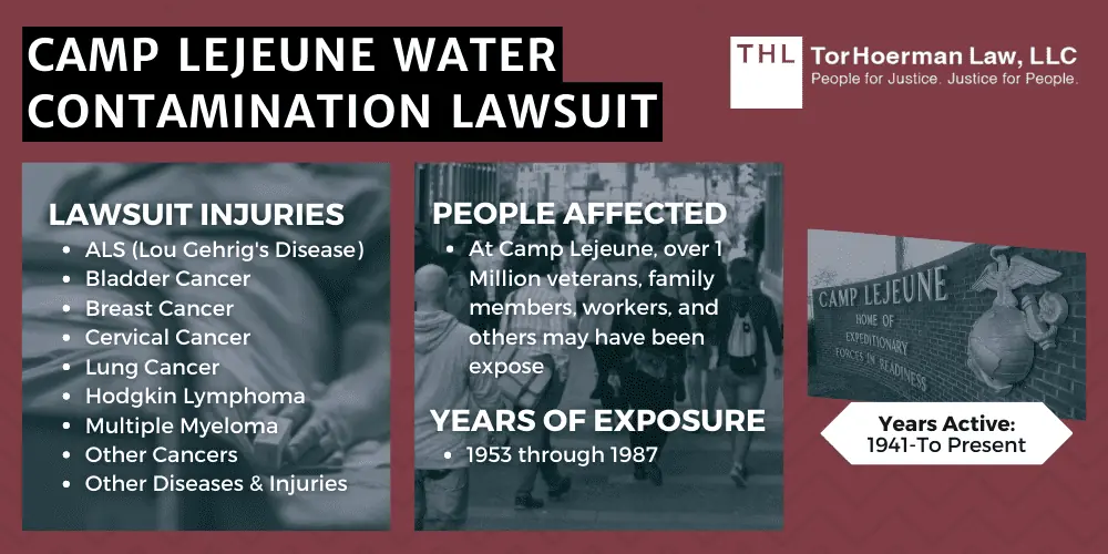 Camp Lejeune Water Lawsuit