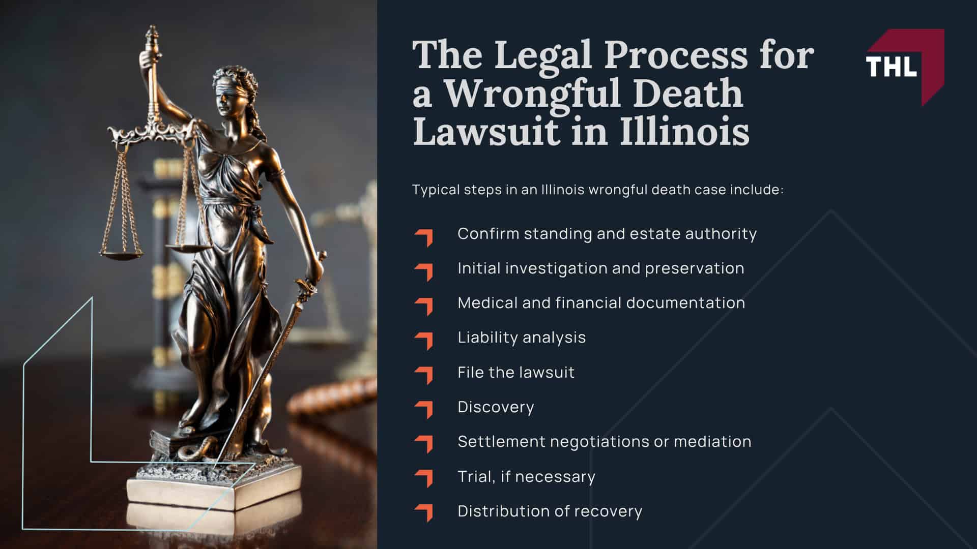 The Legal Process for a Wrongful Death Lawsuit in Illinois