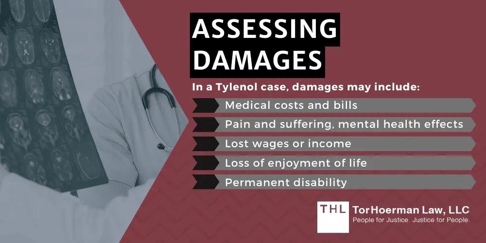 Assessing Damages