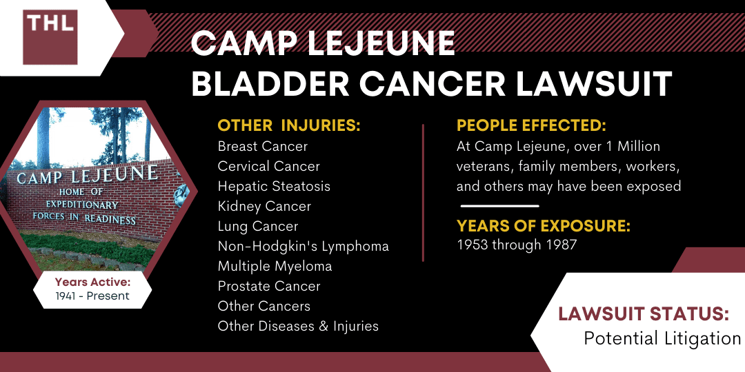 Camp Lejeune Bladder Cancer Lawsuit