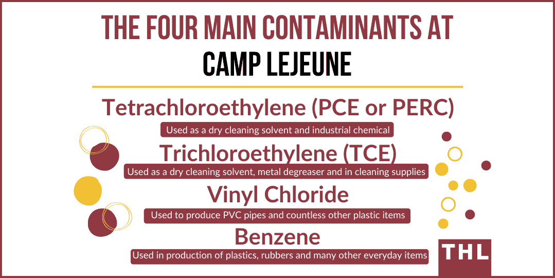 four main contaminants at camp lejeune