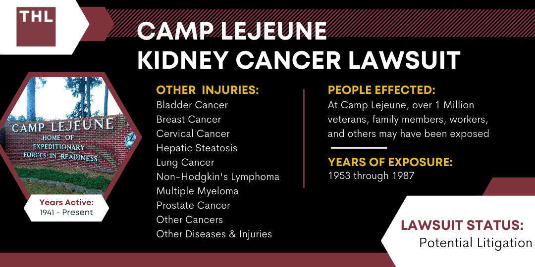 Camp Lejeune Kidney Cancer Lawsuit details