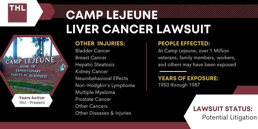 Camp Lejeune Liver Cancer Lawsuit