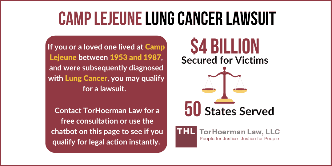settlements for camp lejeune lung cancer lawsuit