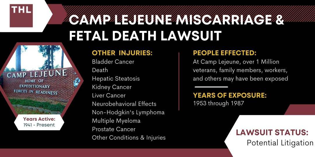 Camp Lejeune Miscarriage & Fetal Death Lawsuit
