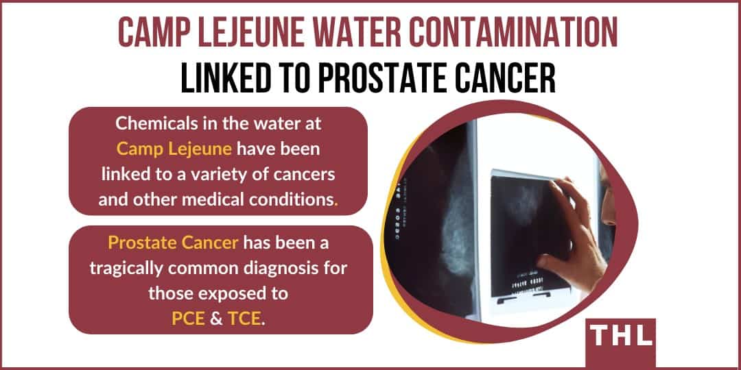 camp lejeune water contamination linked to prostate cancer