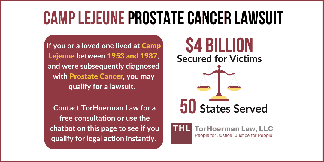 camp lejeune prostate cancer lawsuit settlements