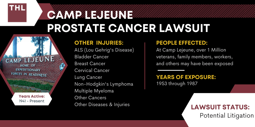 Camp Lejeune Prostate Cancer Lawsuit