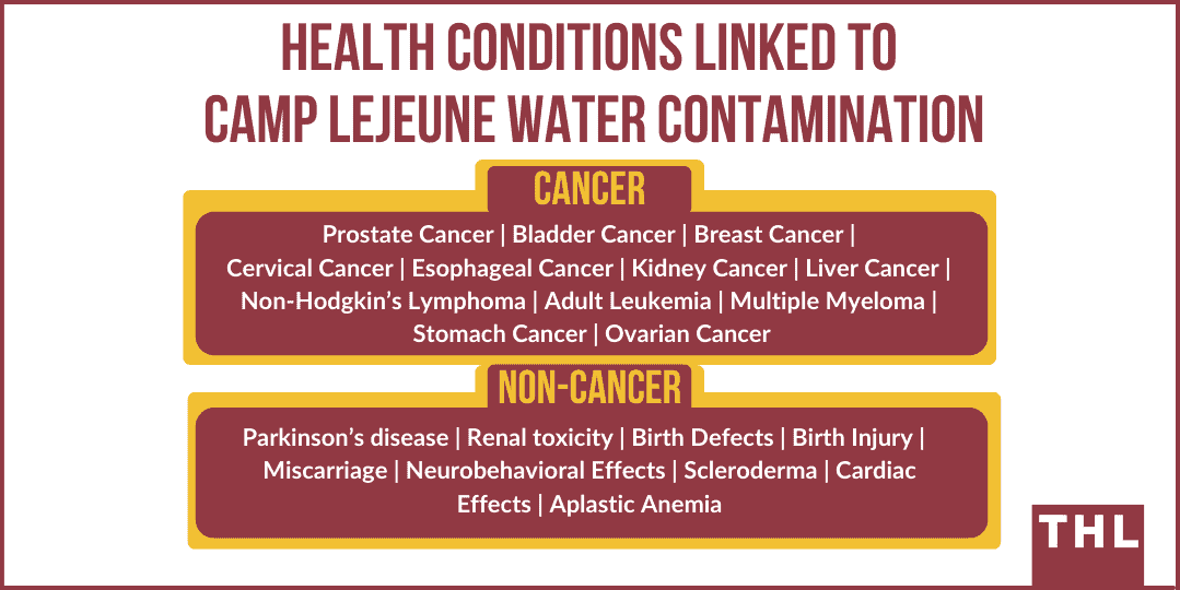 health conditions related to camp lejeune toxic water, camp lejeune water contamination health effects