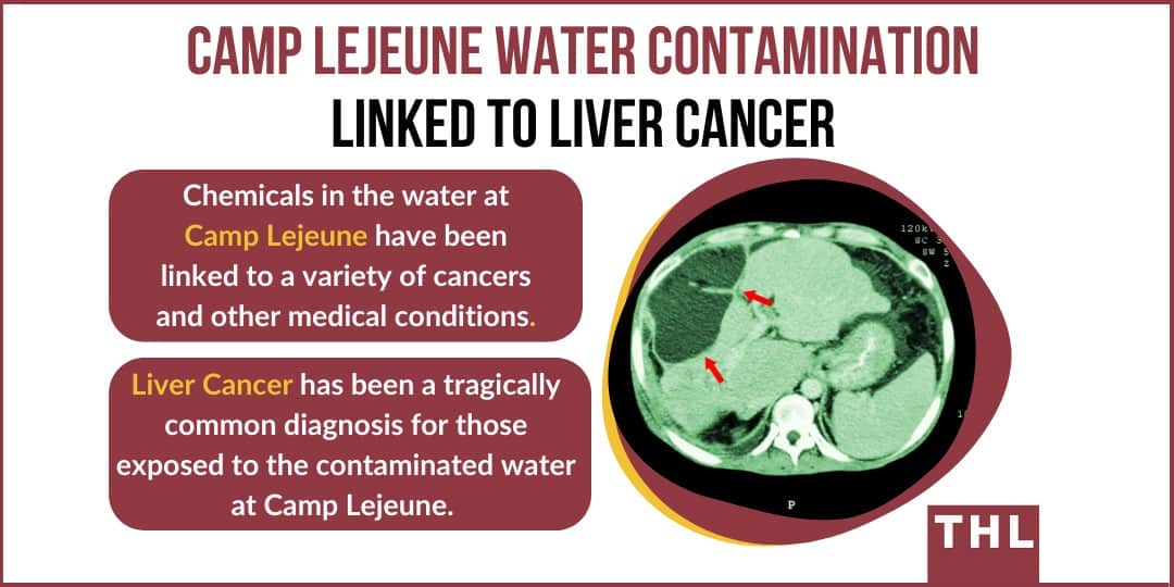 camp lejeune water contamination linked to liver cancer